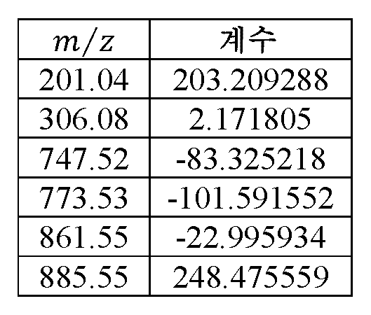 Figure 112019033738480-pct00015