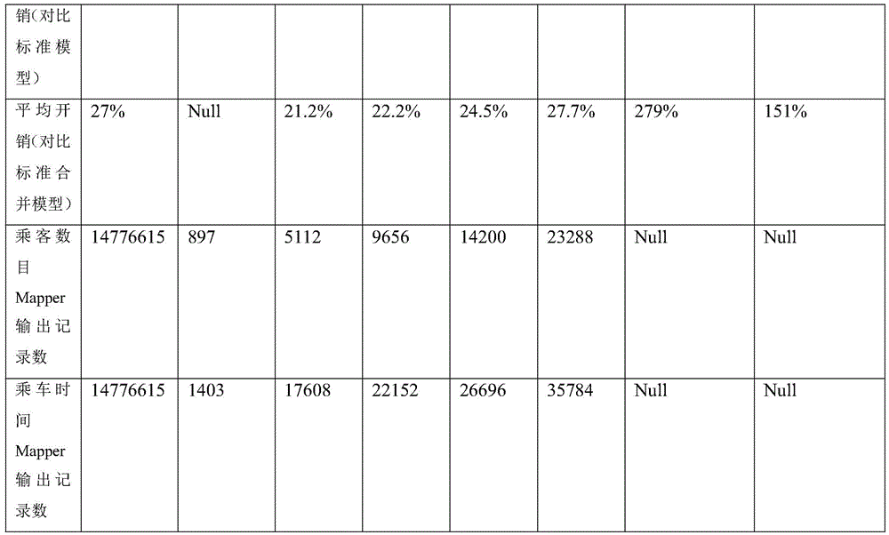 Figure BDA0002307108810000191