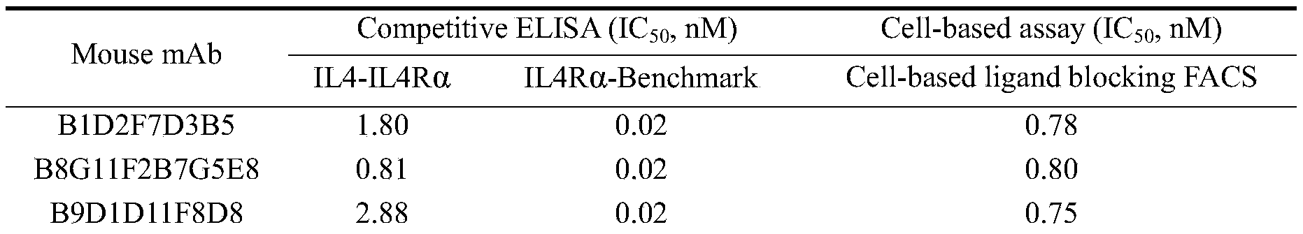Figure PCTCN2021077784-appb-000006
