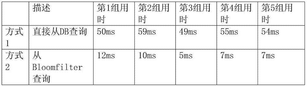 Figure BDA0000415300510000121