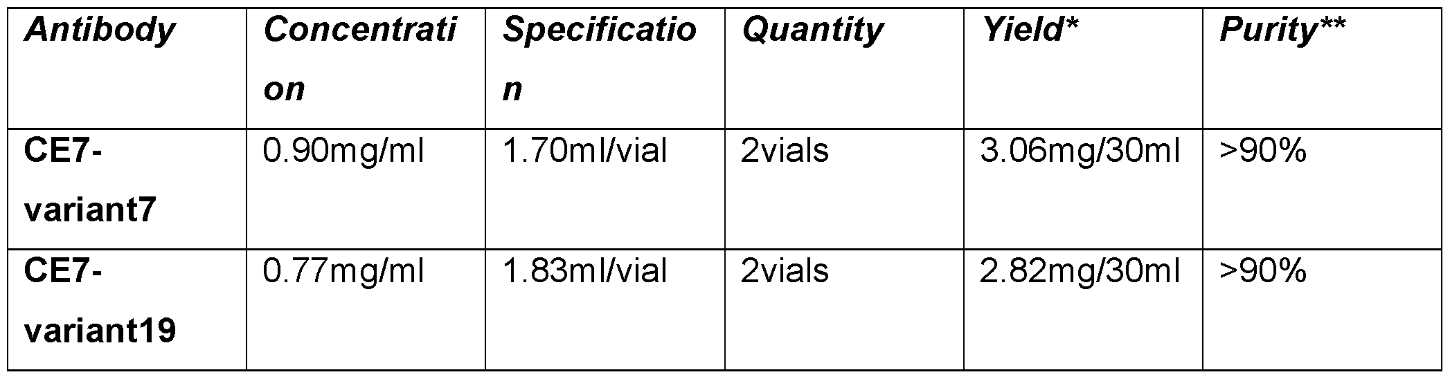 Figure imgf000135_0002