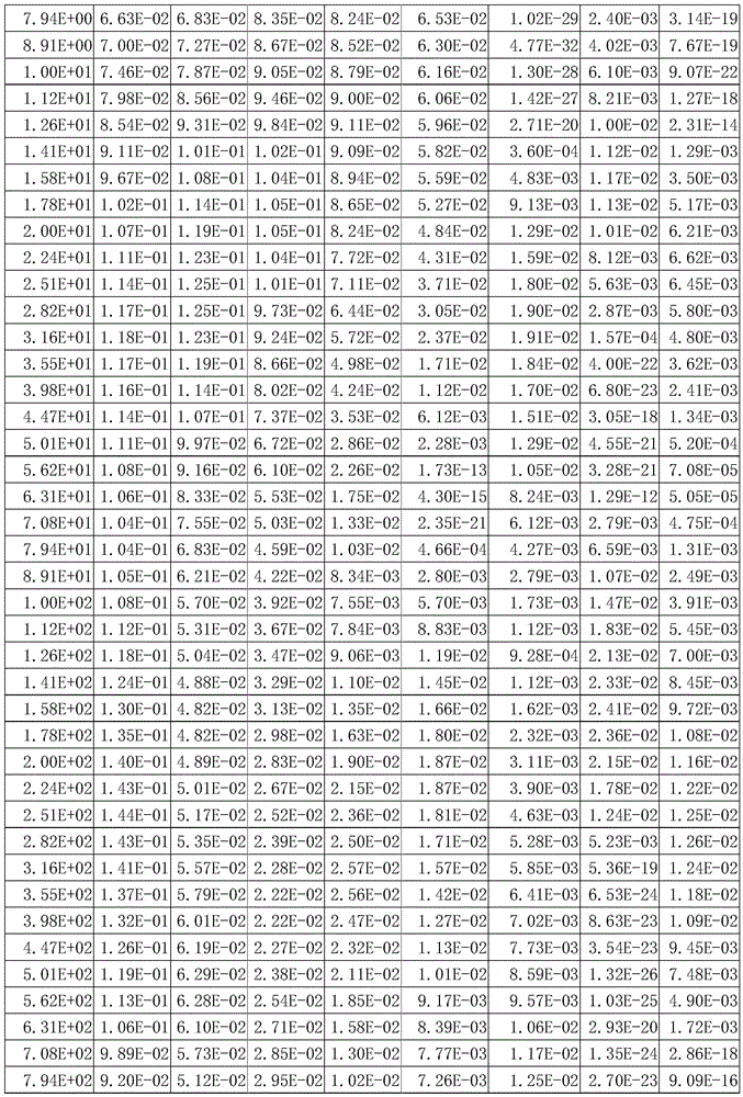 Figure BDA0002903470920000141