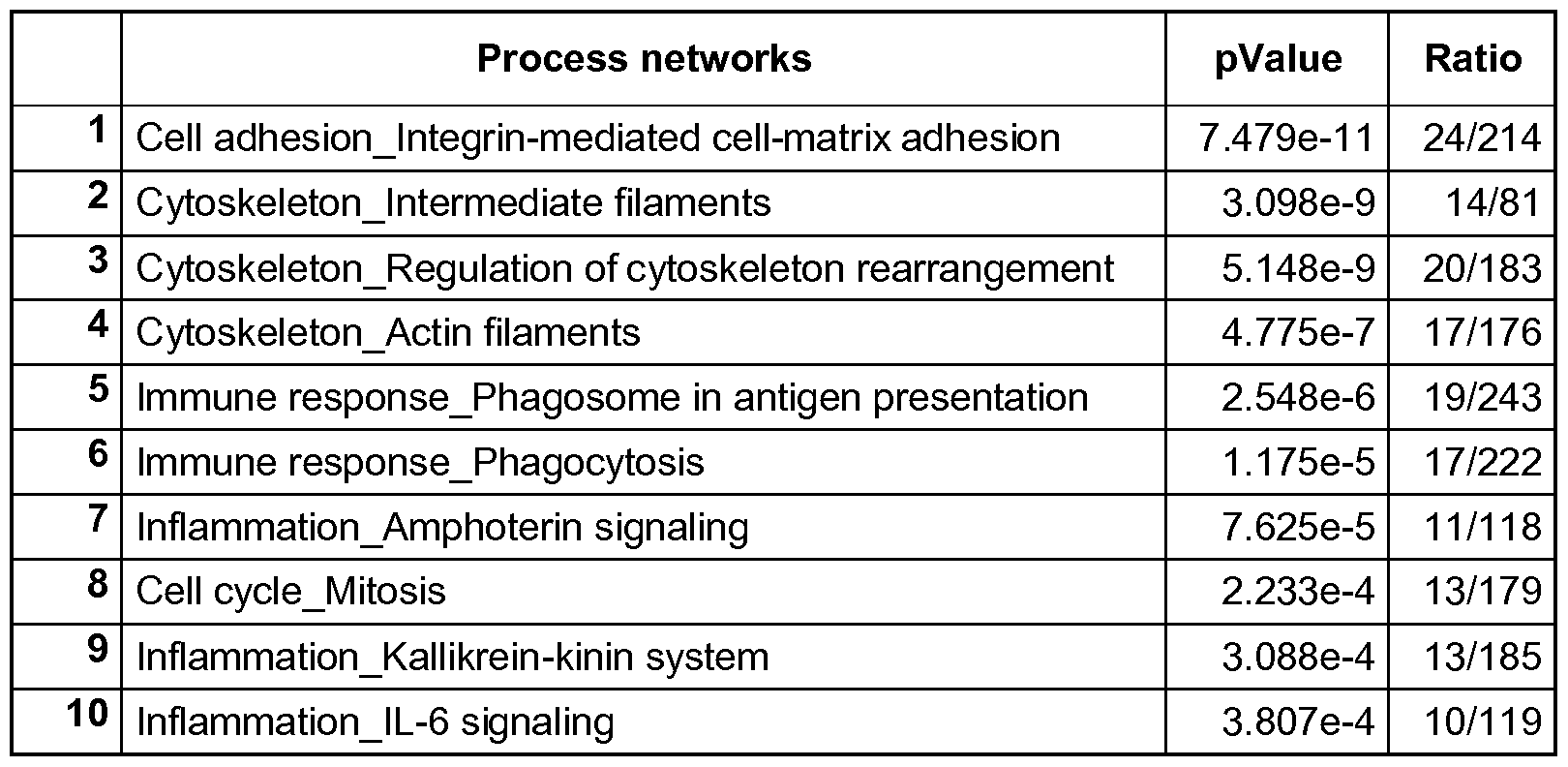 Figure imgf000053_0003