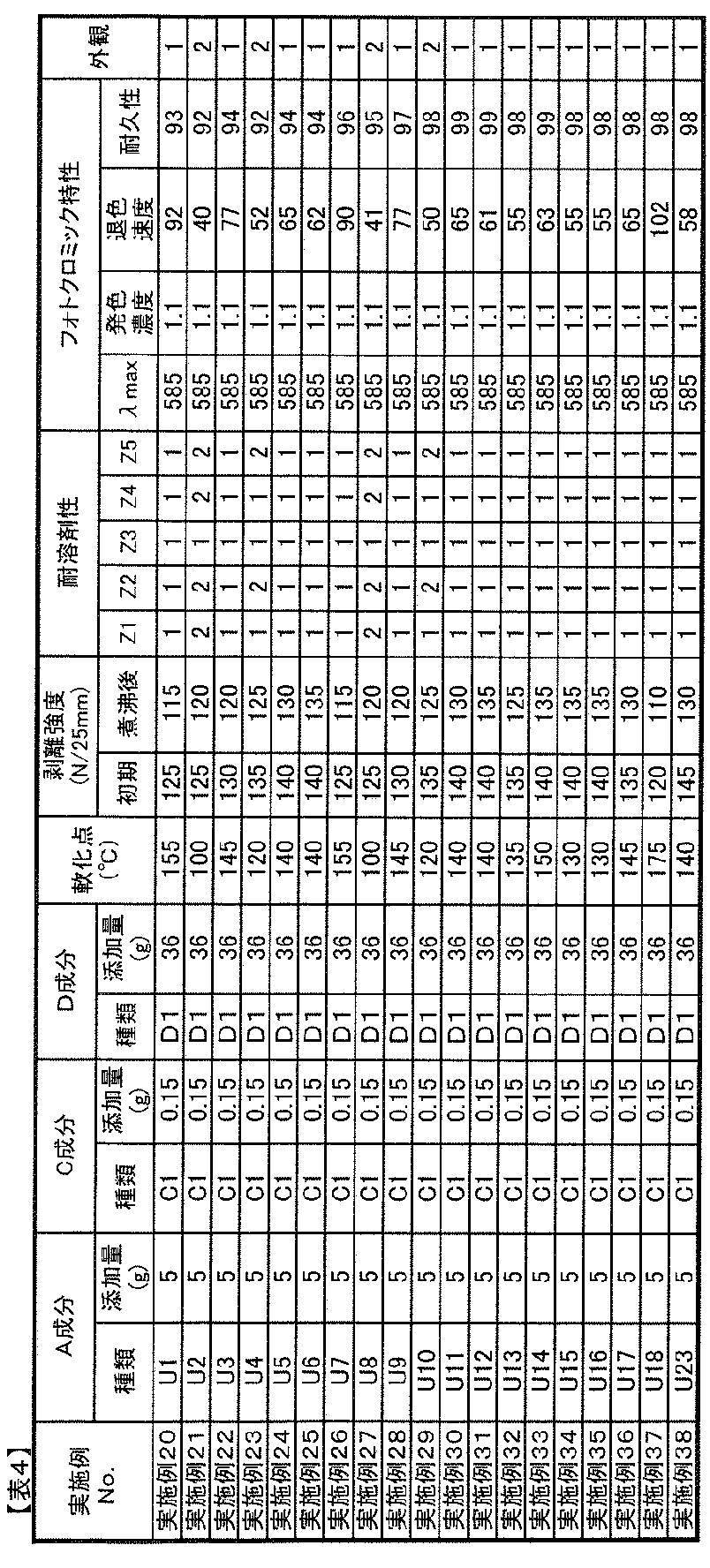 Figure JPOXMLDOC01-appb-T000018