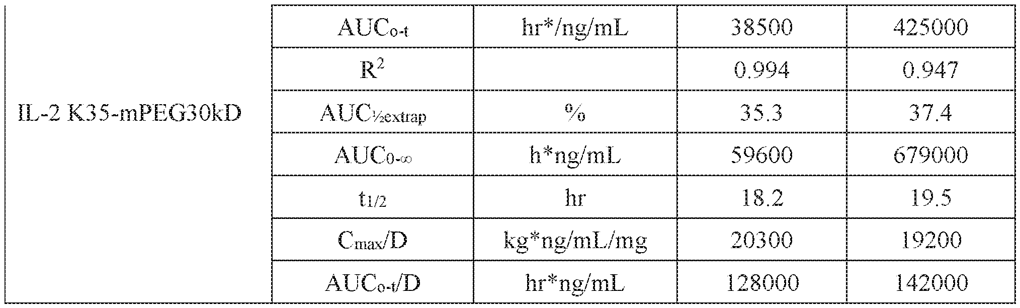 Figure imgf000282_0001