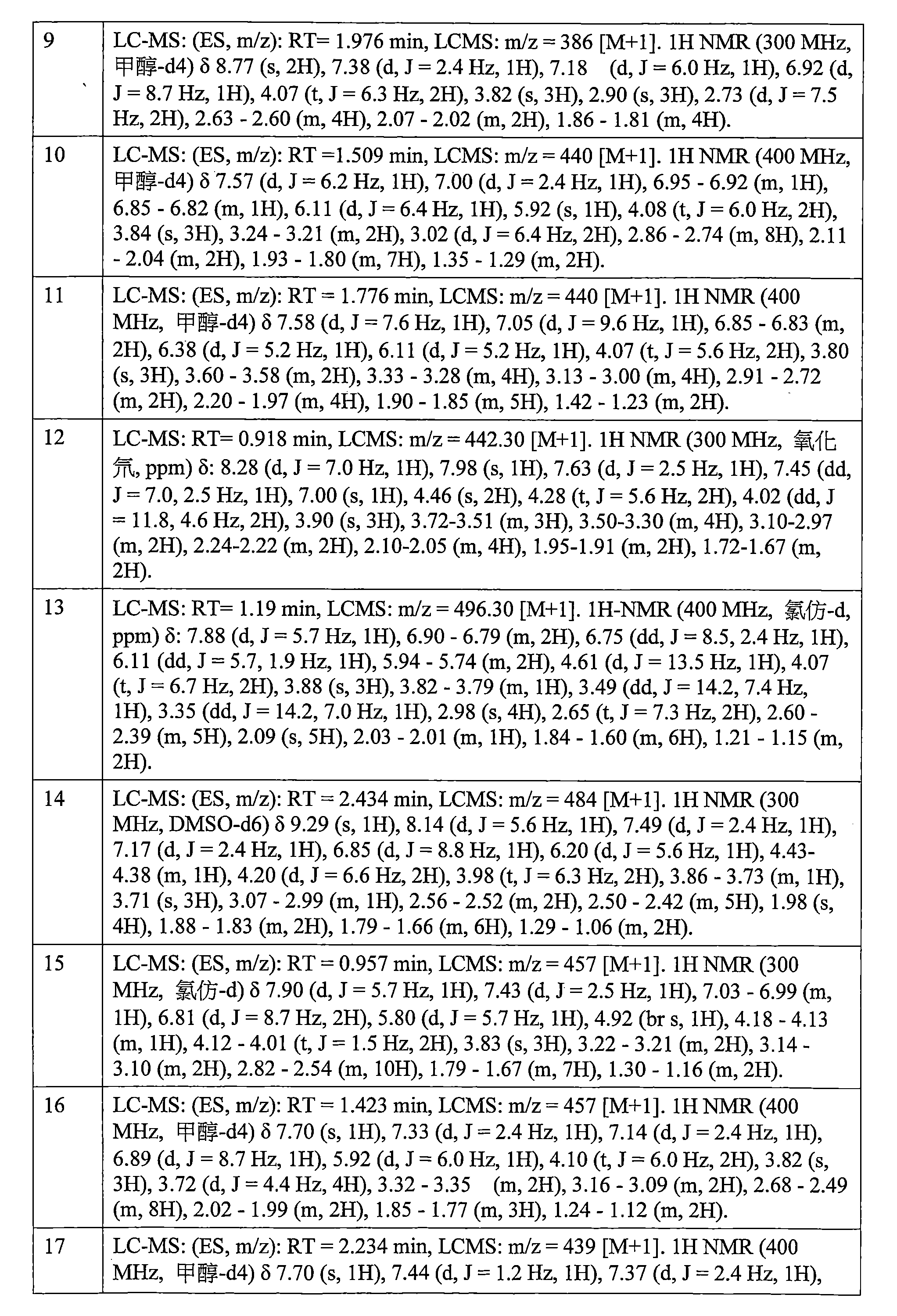 Figure 106112816-A0202-12-0601-443