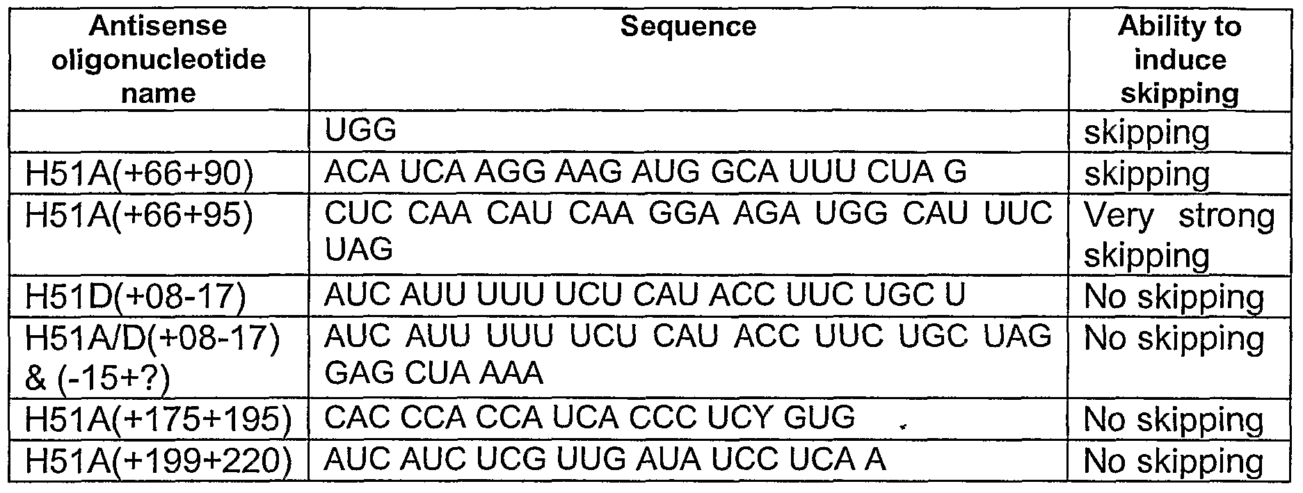 Figure imgf000062_0001