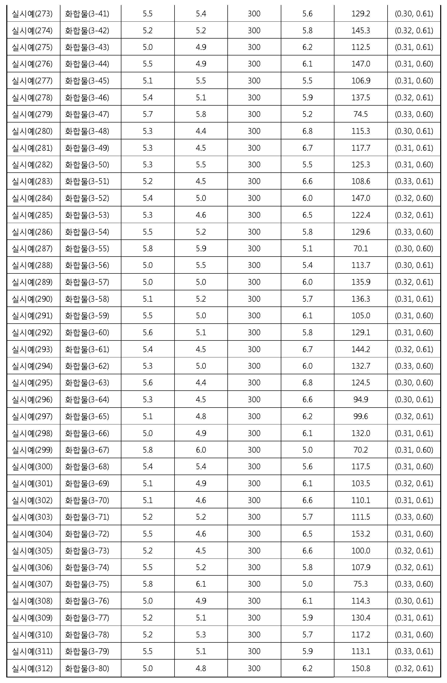 Figure PCTKR2012009531-appb-I000147