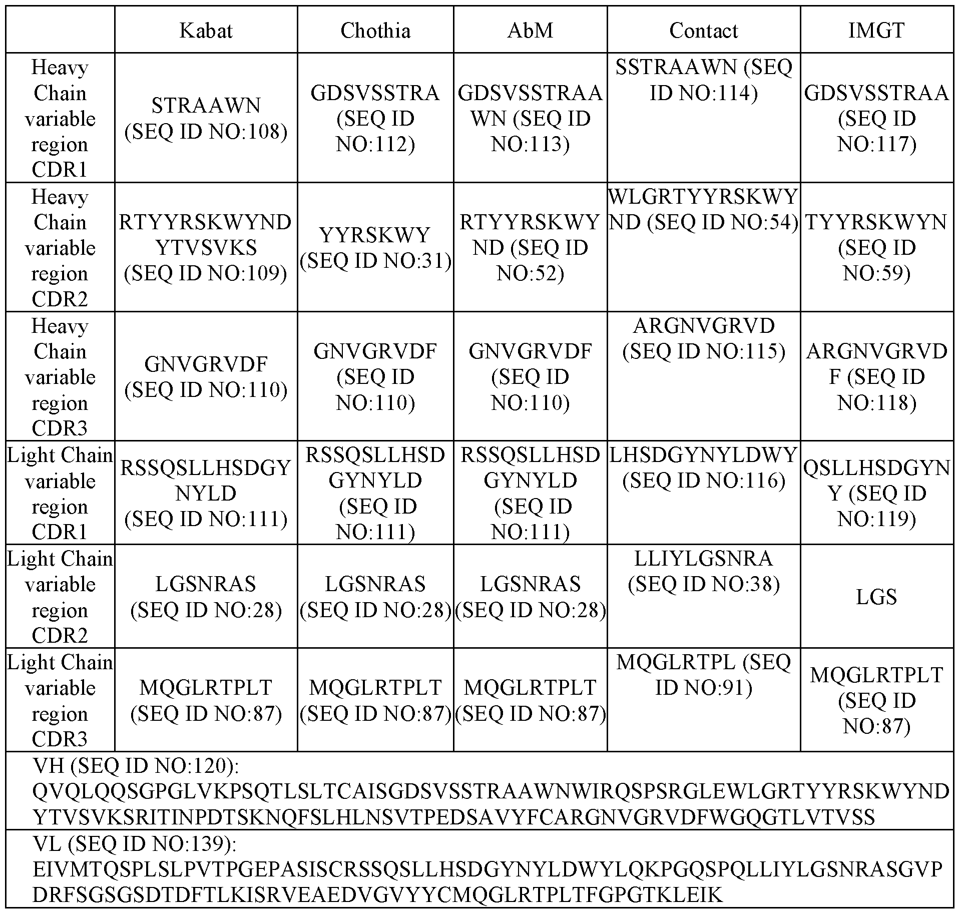Figure imgf000126_0001