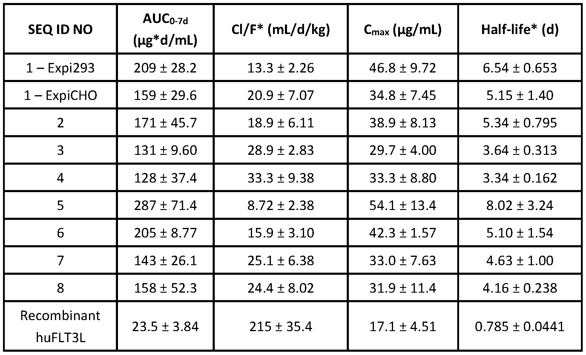 Figure imgf000288_0001