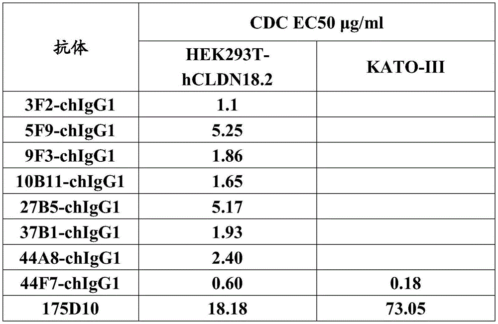 Figure GDA0003031024970000881