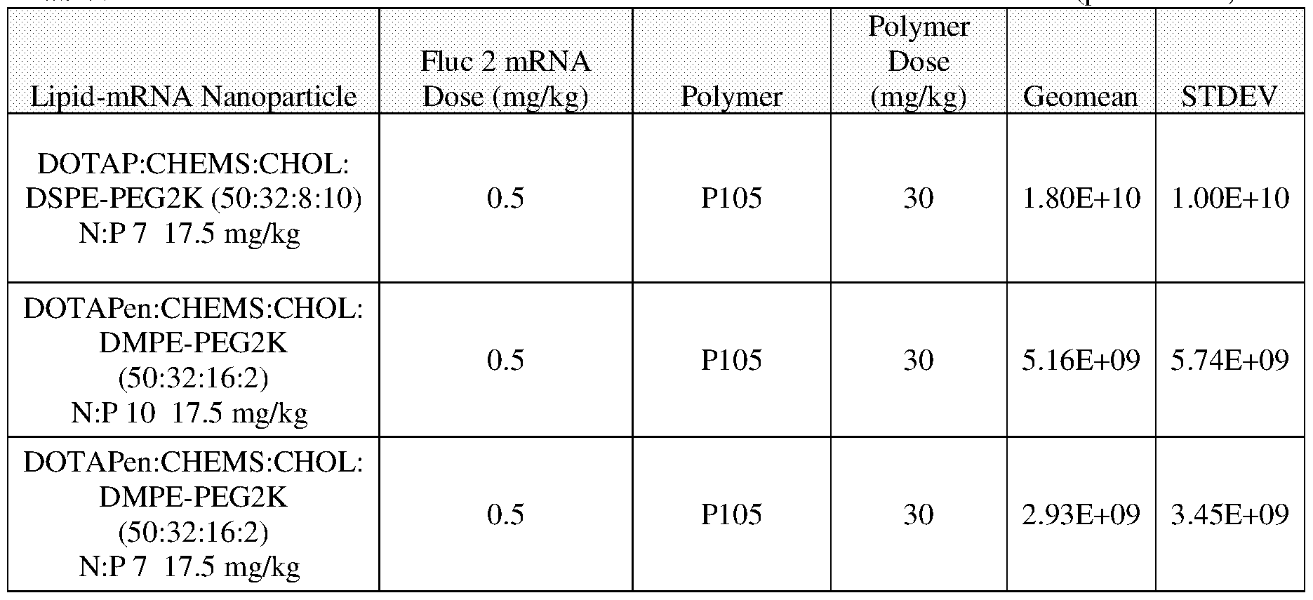 Figure imgf000157_0001