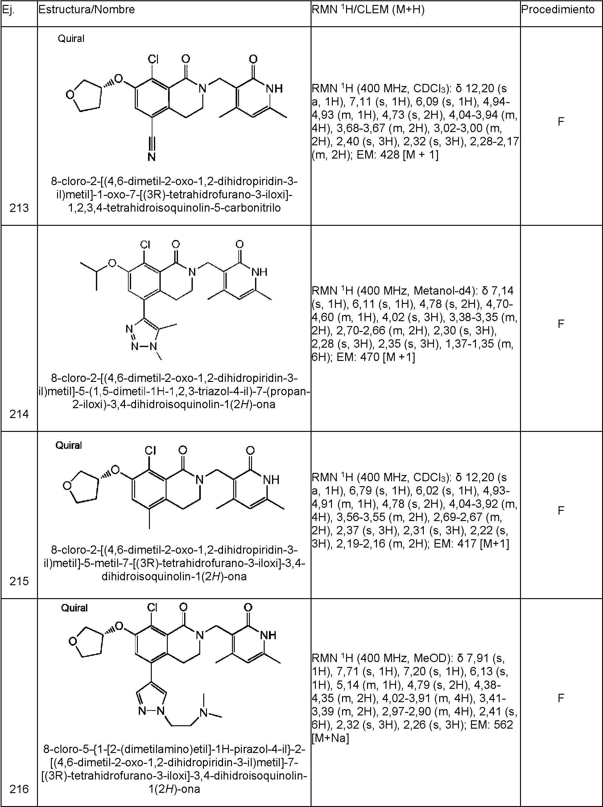Figure imgf000151_0001