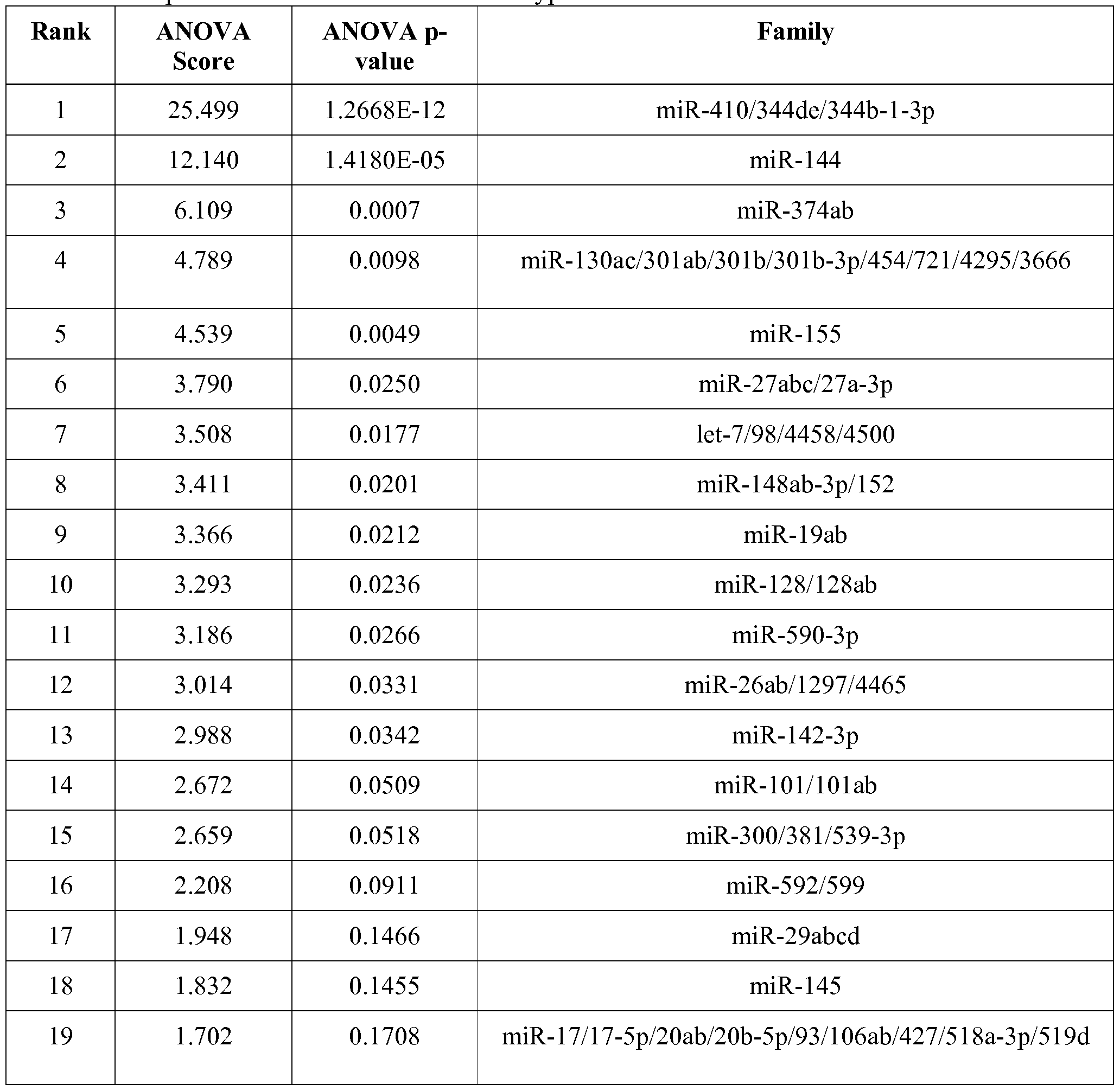 Figure imgf000281_0001