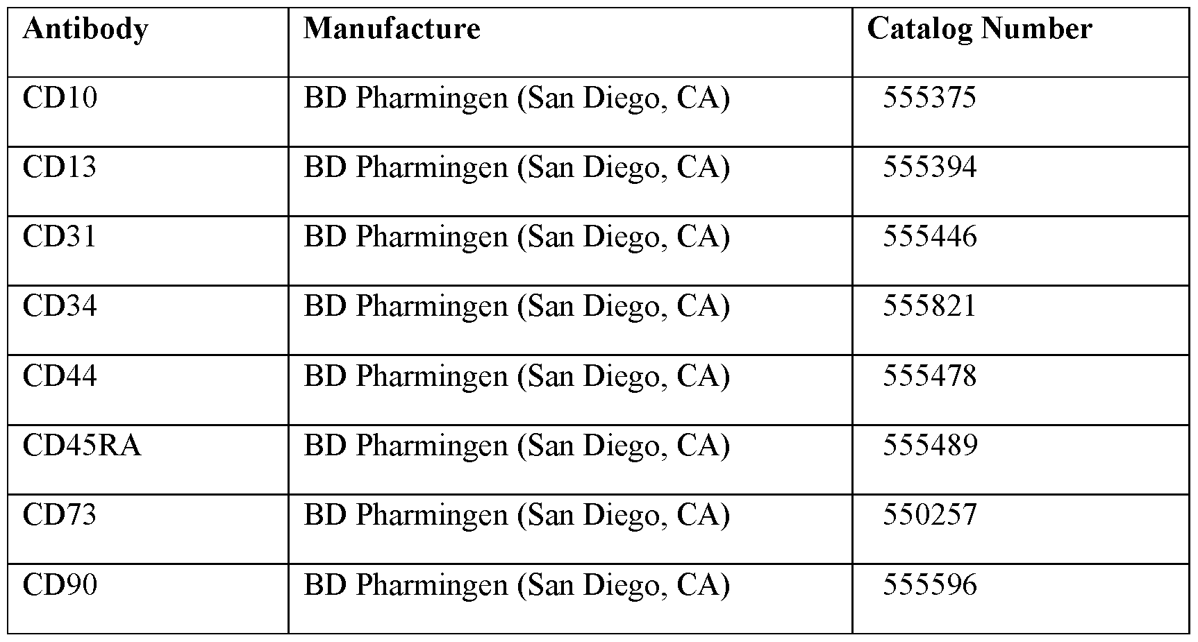 Figure imgf000088_0001