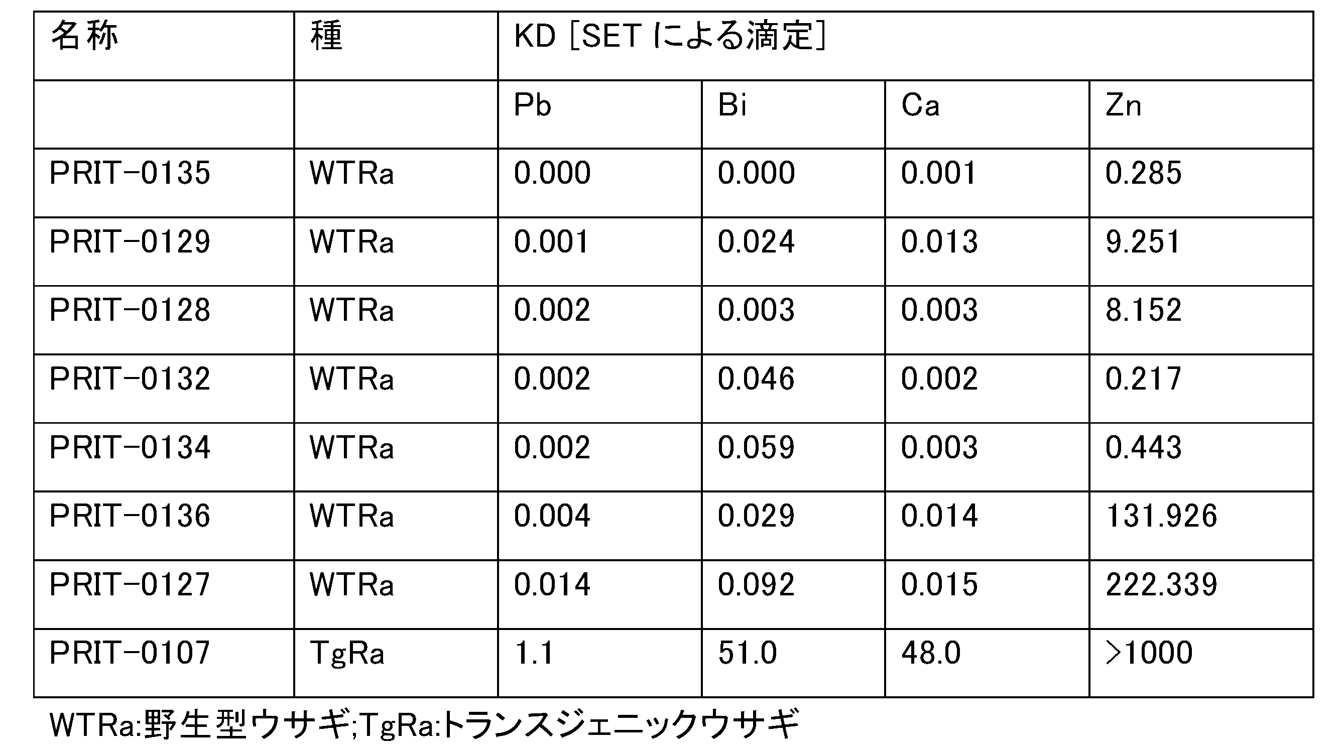 Figure 2022540610000035