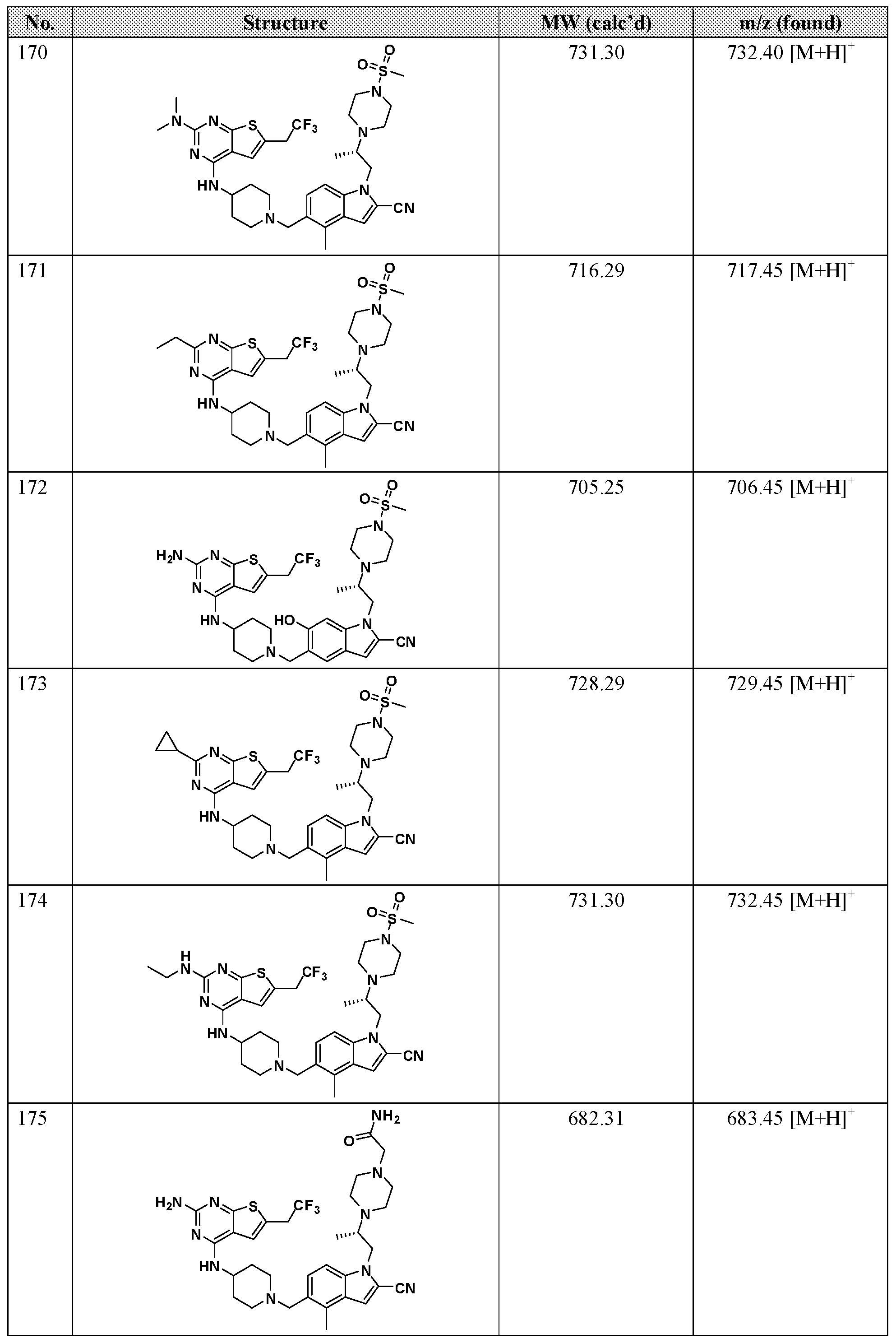 Figure imgf000108_0001