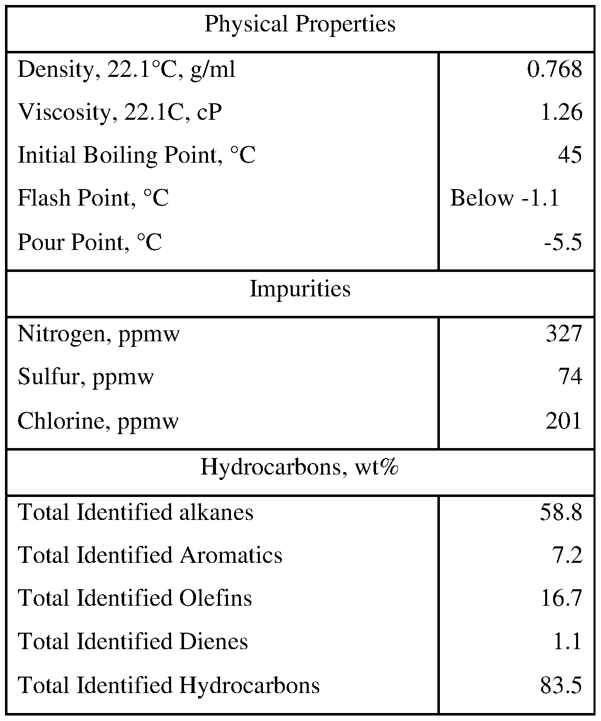 Figure imgf000202_0001