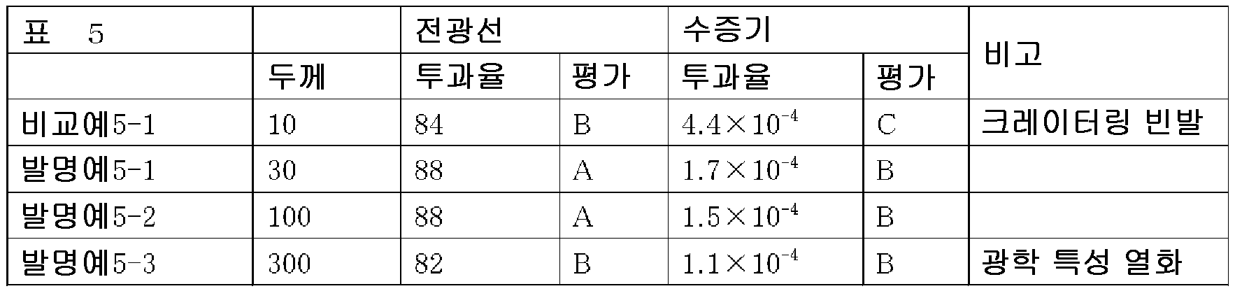 Figure 112013073535810-pct00005