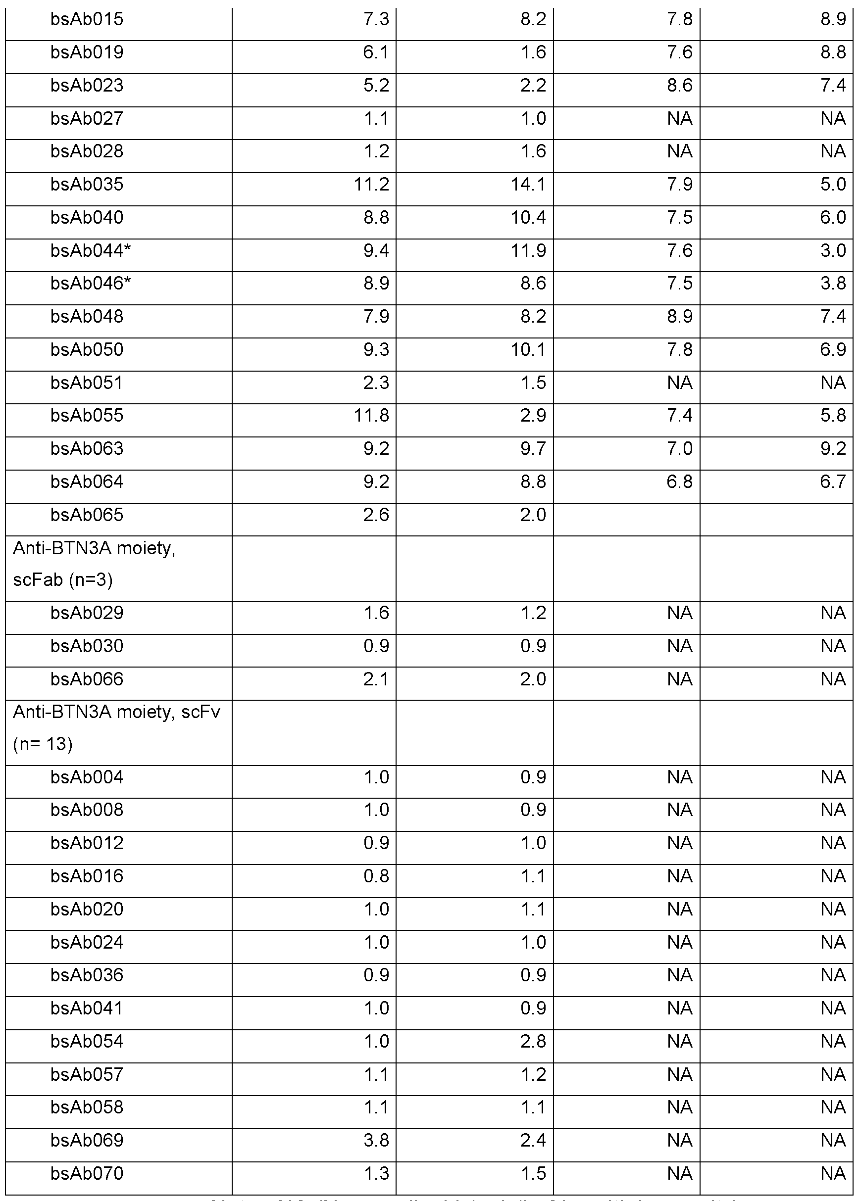 Figure imgf000098_0001