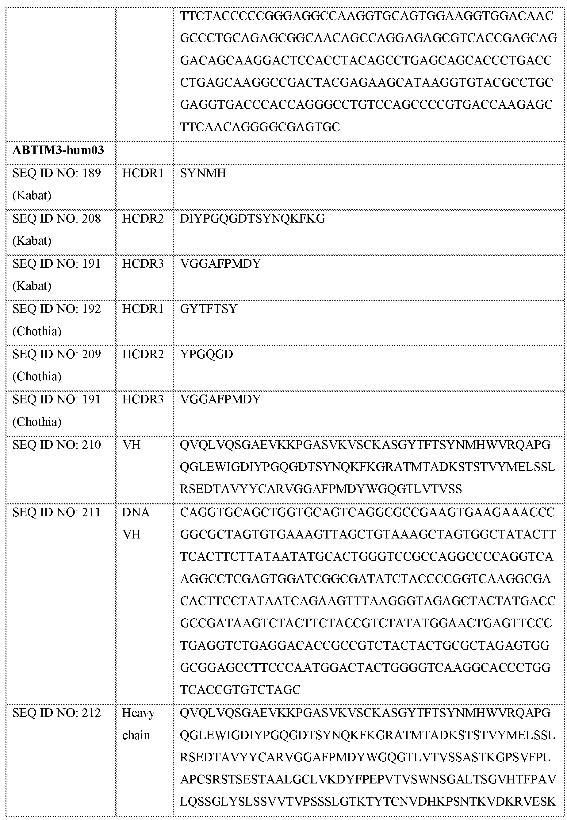 Figure imgf000098_0001