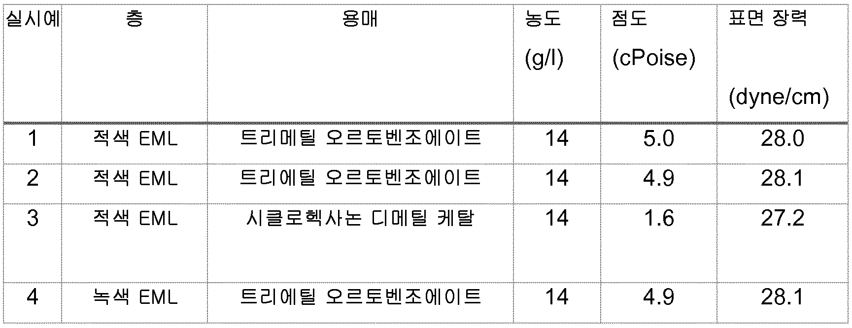 Figure 112020015529716-pct00049