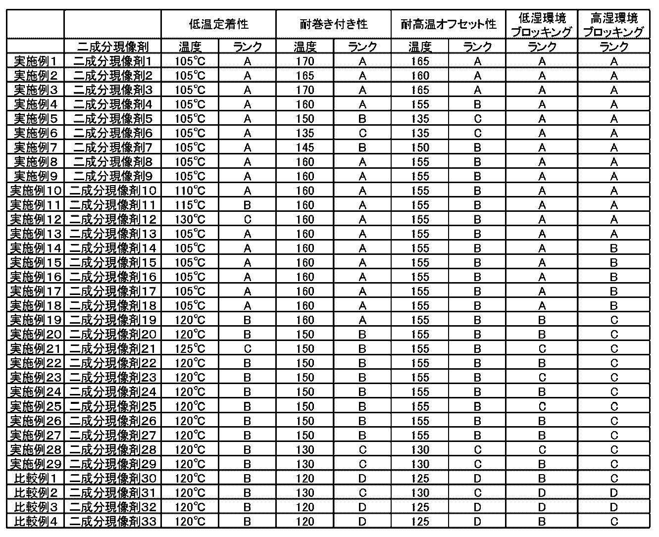 Figure 0007475877000011