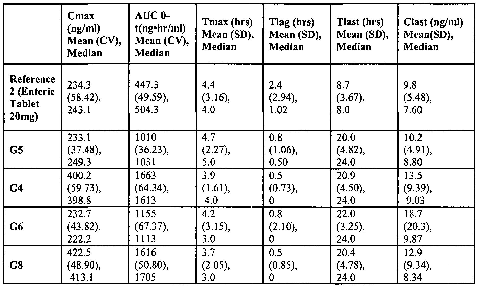 Figure imgf000015_0001