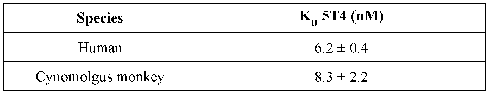 Figure imgf000306_0002