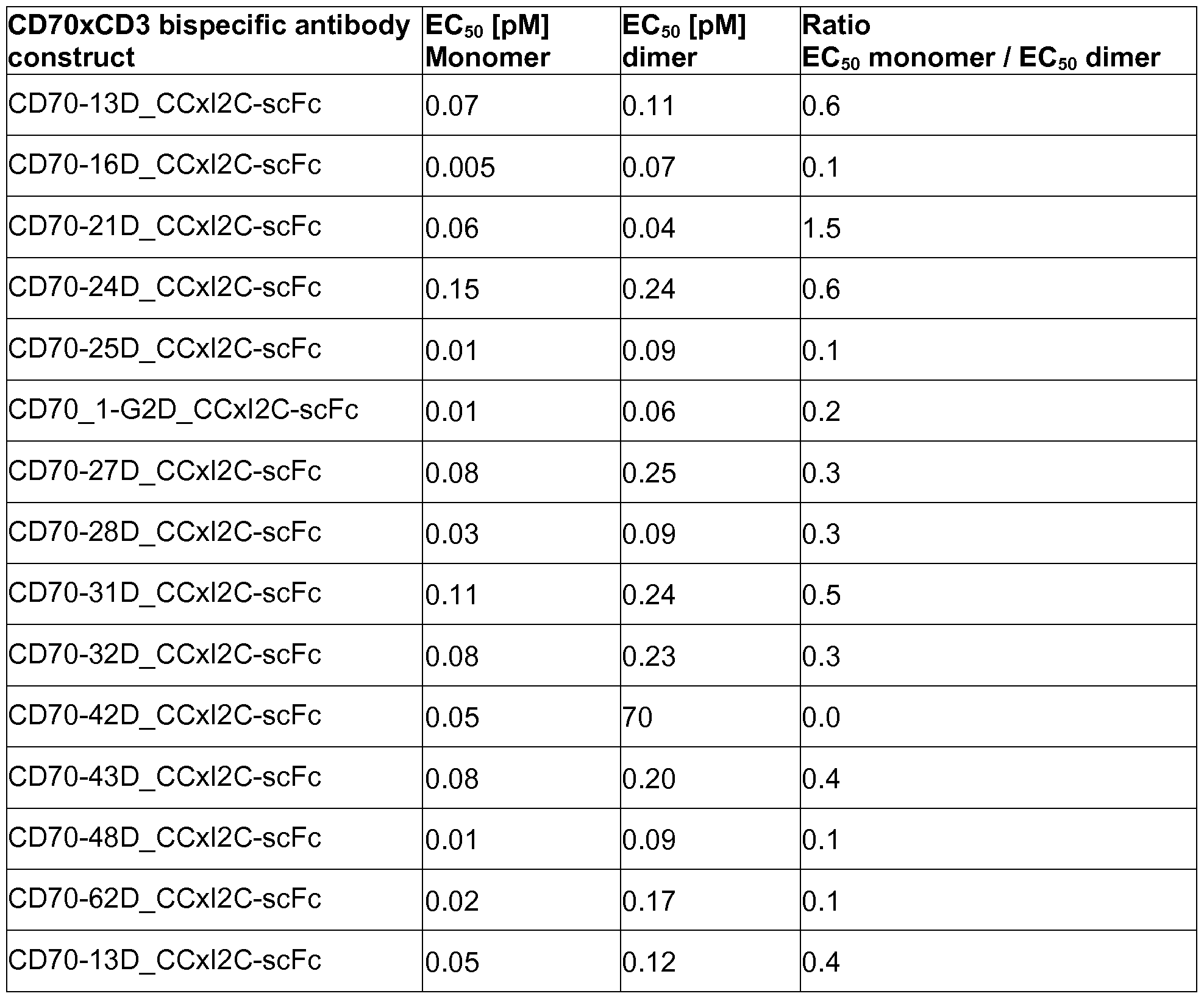 Figure imgf000138_0001