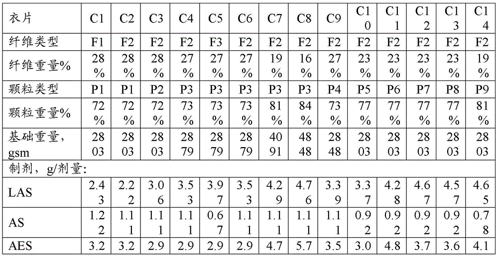 Figure BDA0002553032390000611