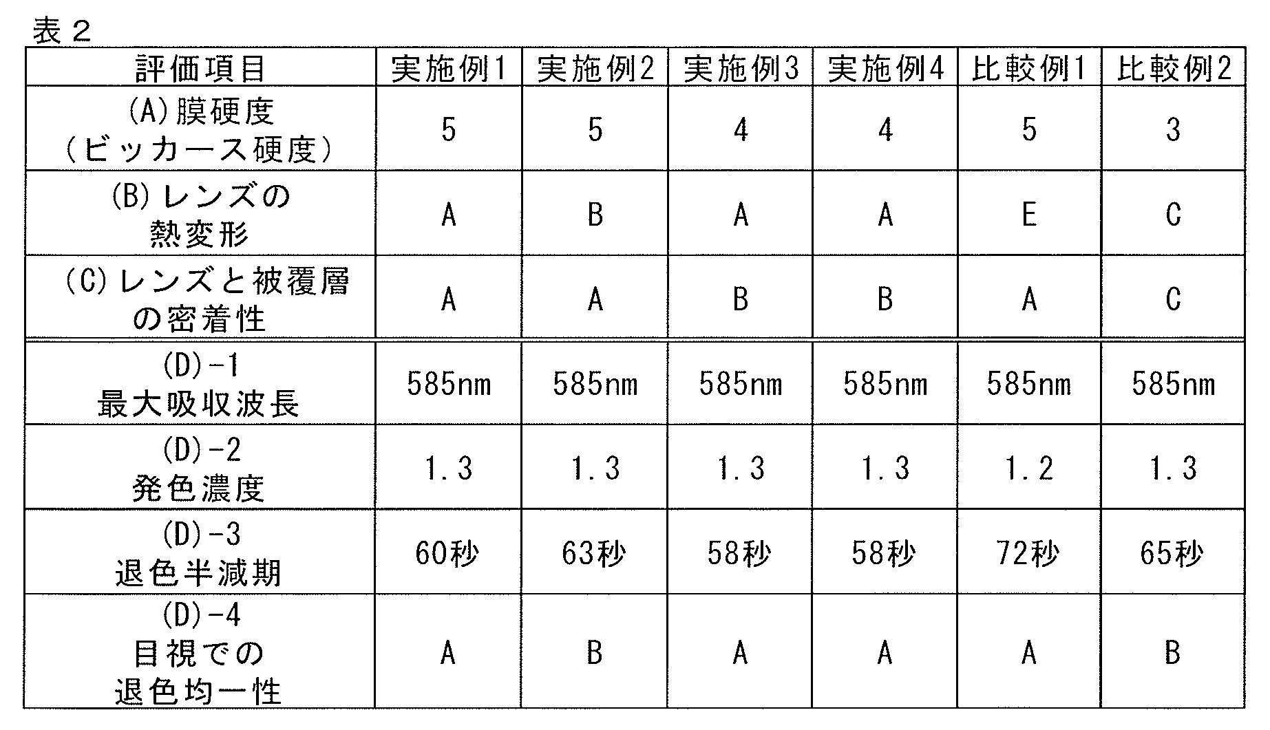 Figure JPOXMLDOC01-appb-T000003