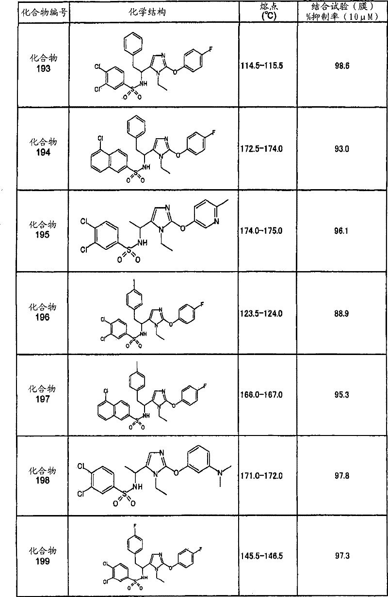 Figure G2007800124799D01121