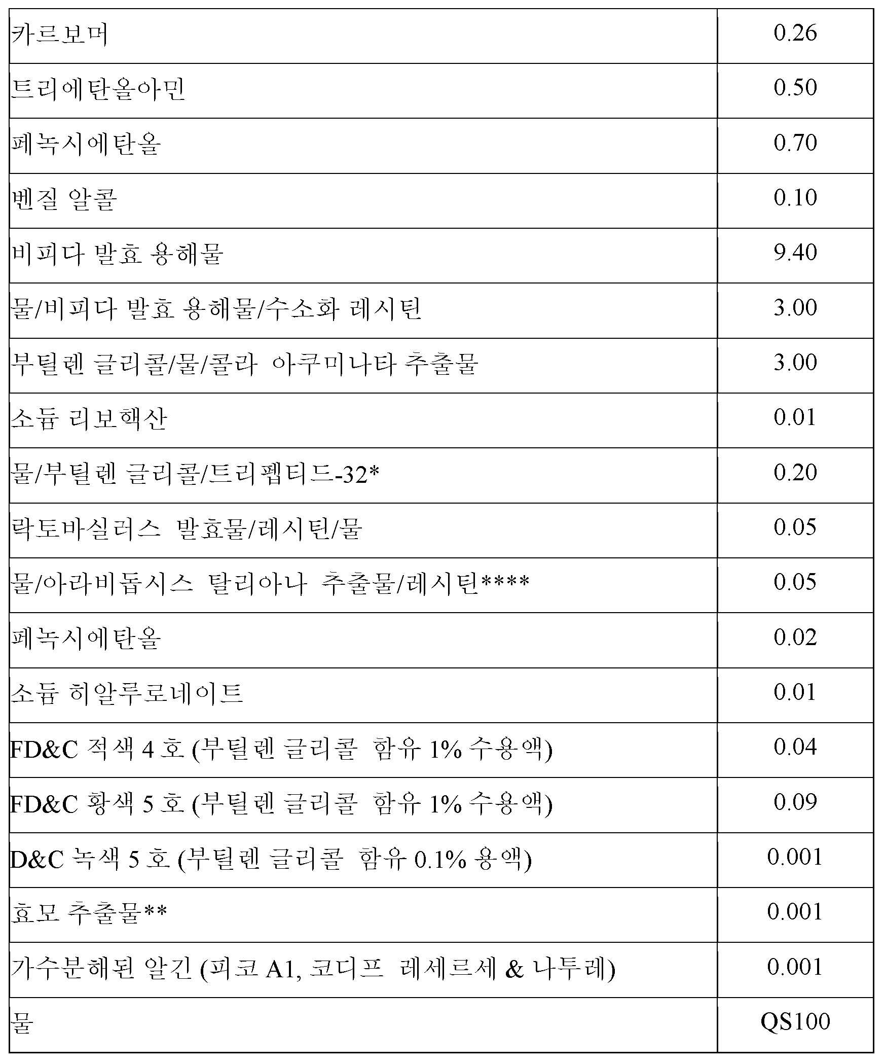 Figure 112015064312769-pct00019