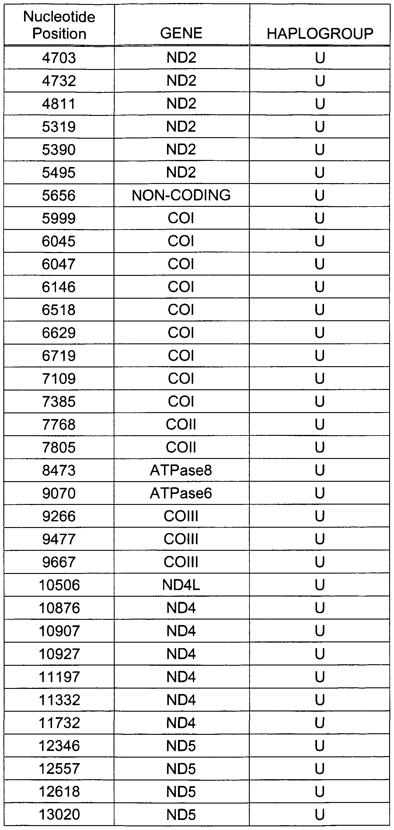 Figure imgf000142_0001