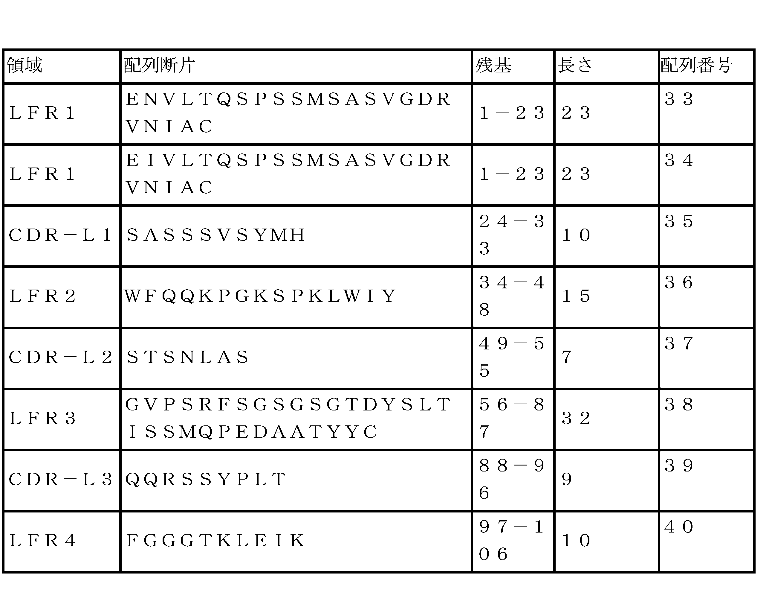 Figure 2024511088000010