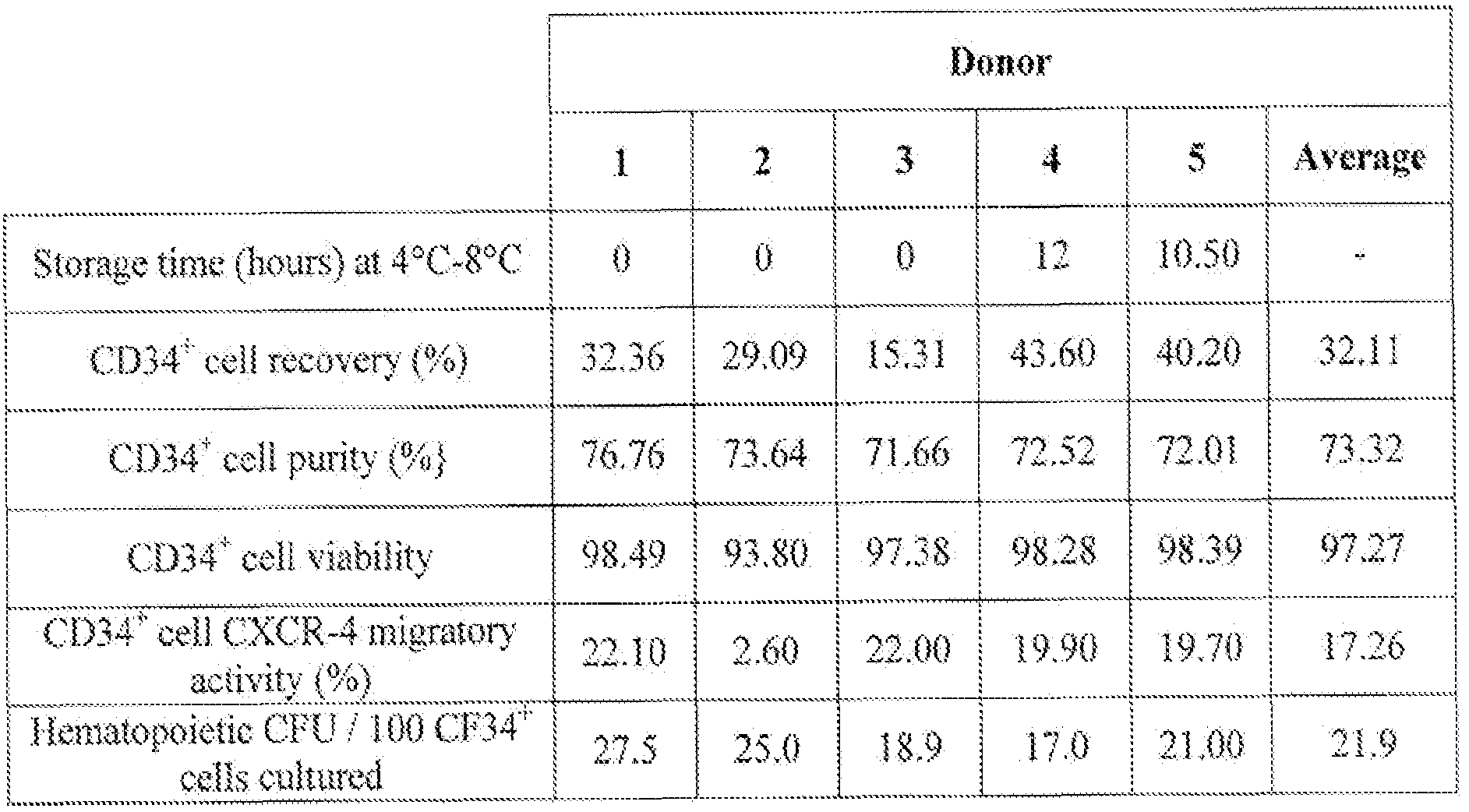 Figure imgf000137_0001