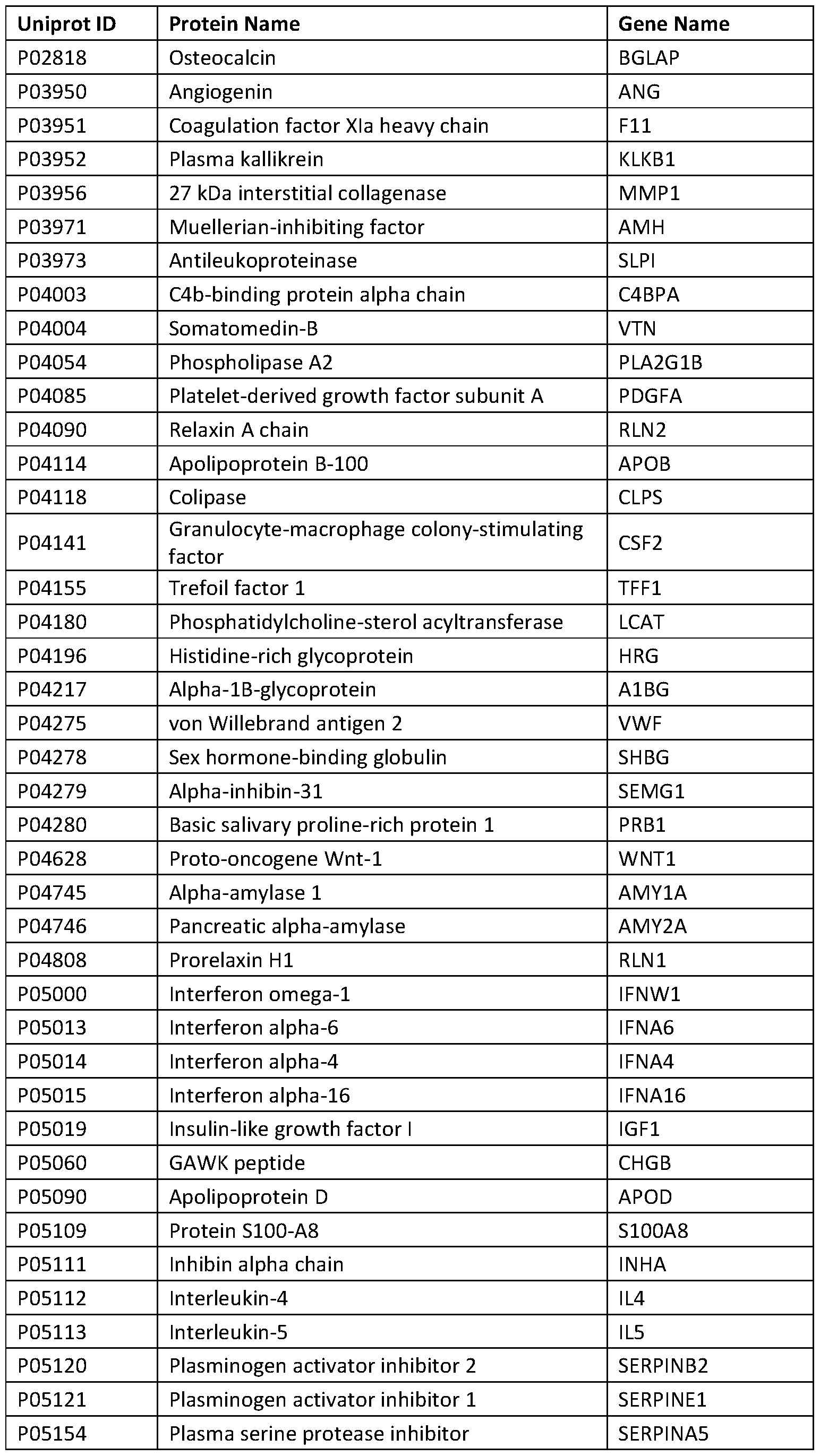 Figure imgf000275_0001