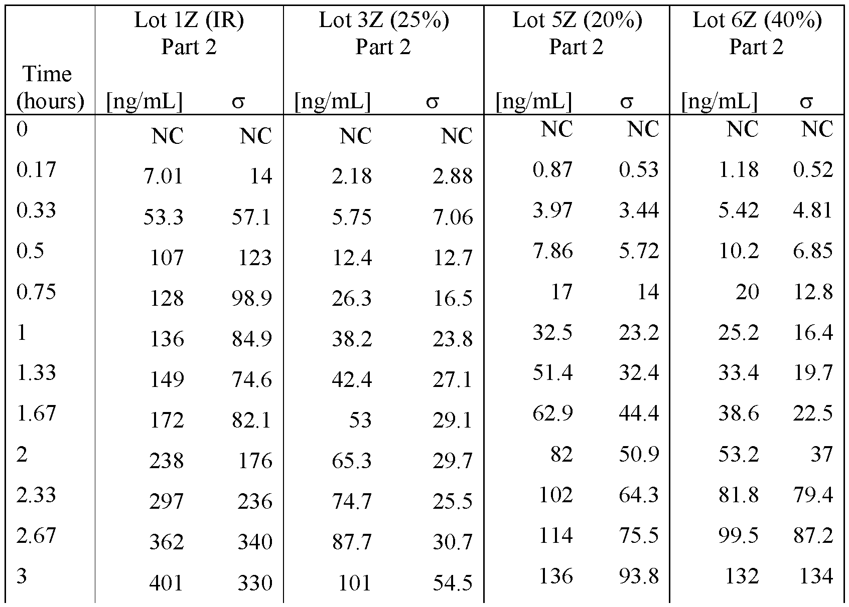 Figure imgf000113_0002