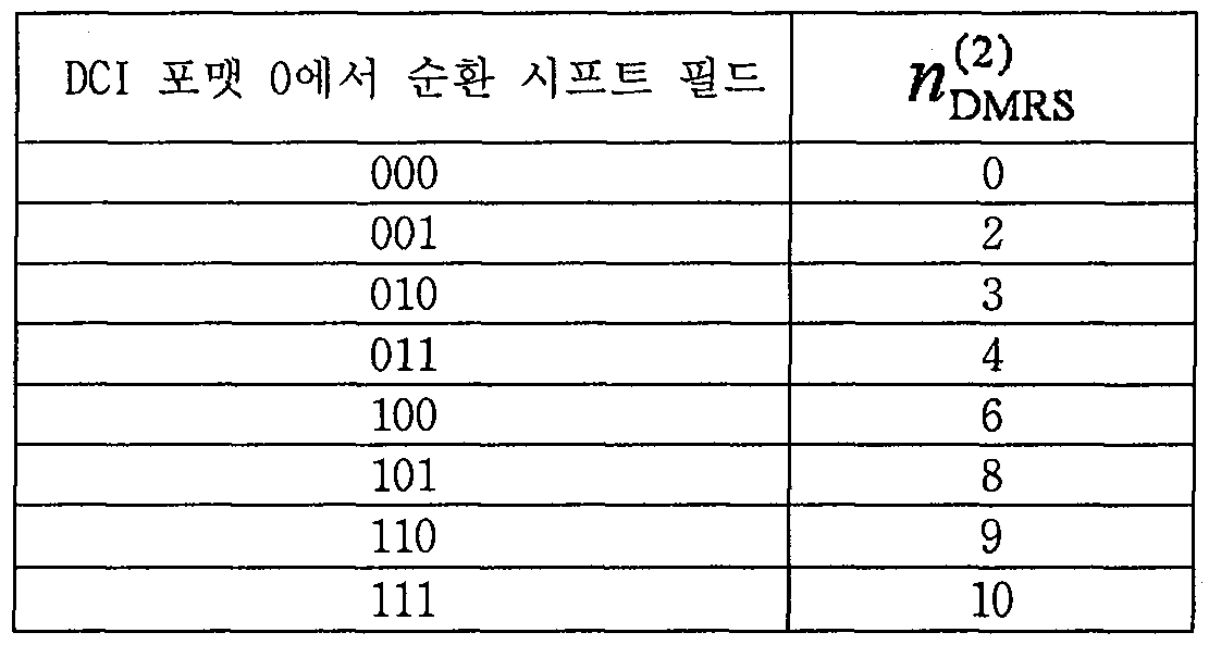 Figure 112010504090070-pat00214
