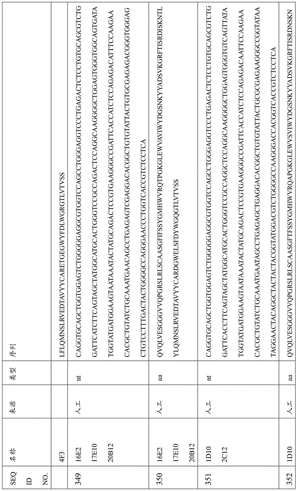 Figure BDA0000809210010001691