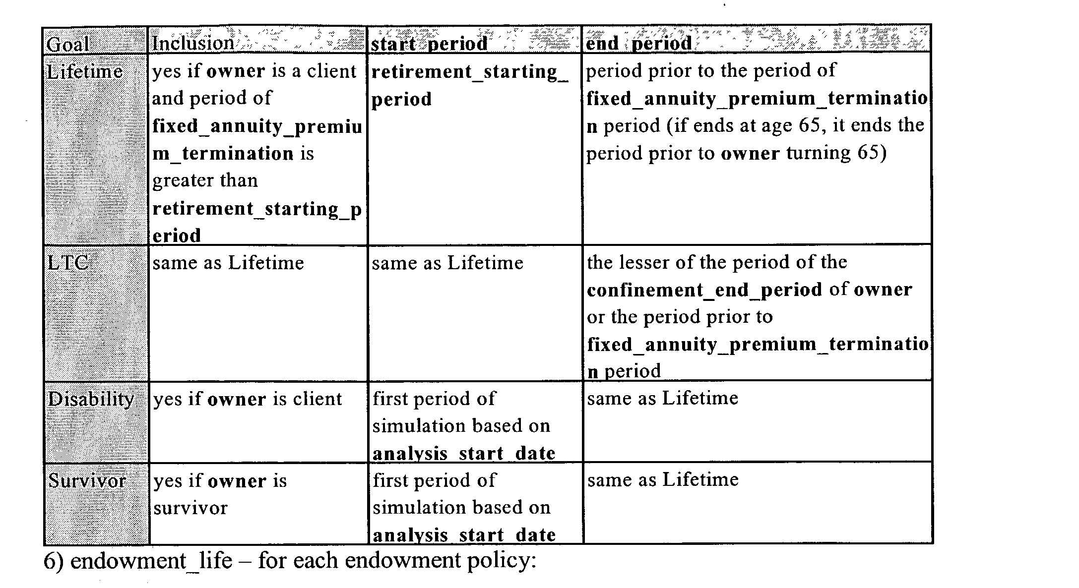 Figure US20030028466A1-20030206-P00078