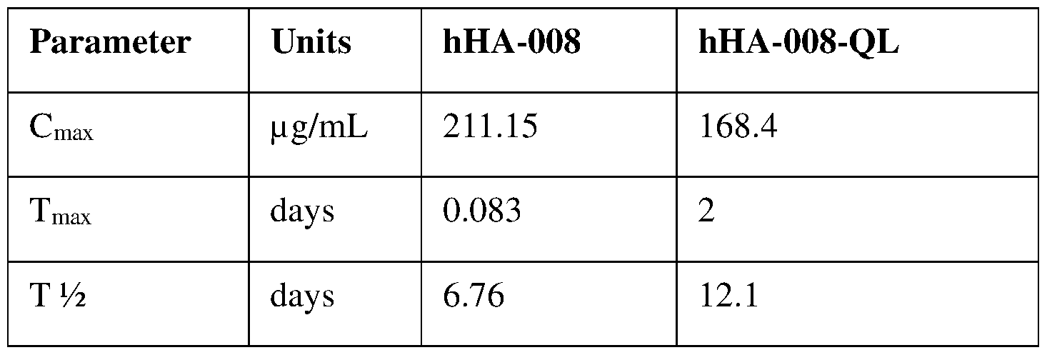 Figure imgf000140_0001