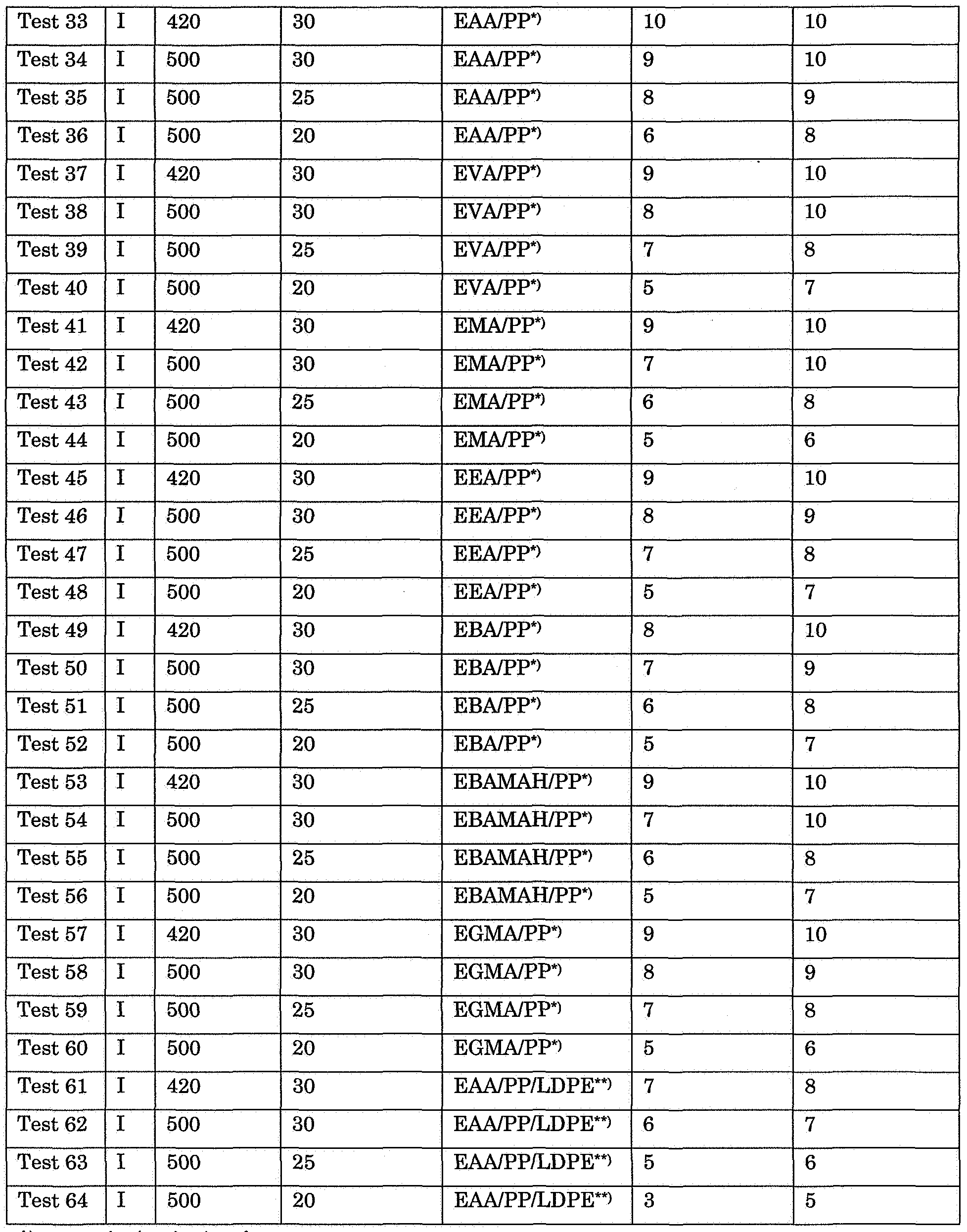 Figure imgf000029_0001