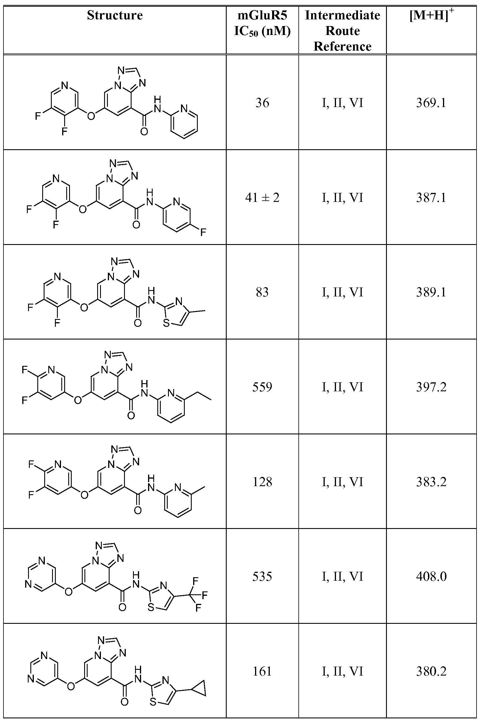 Figure imgf000240_0001