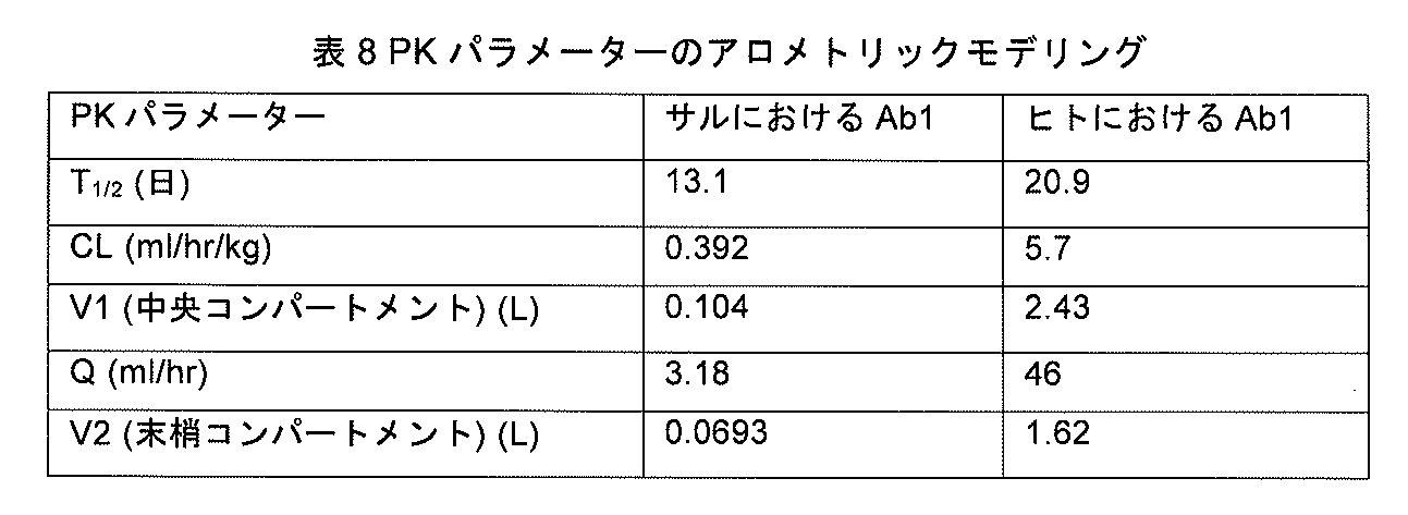 Figure 0007213186000011