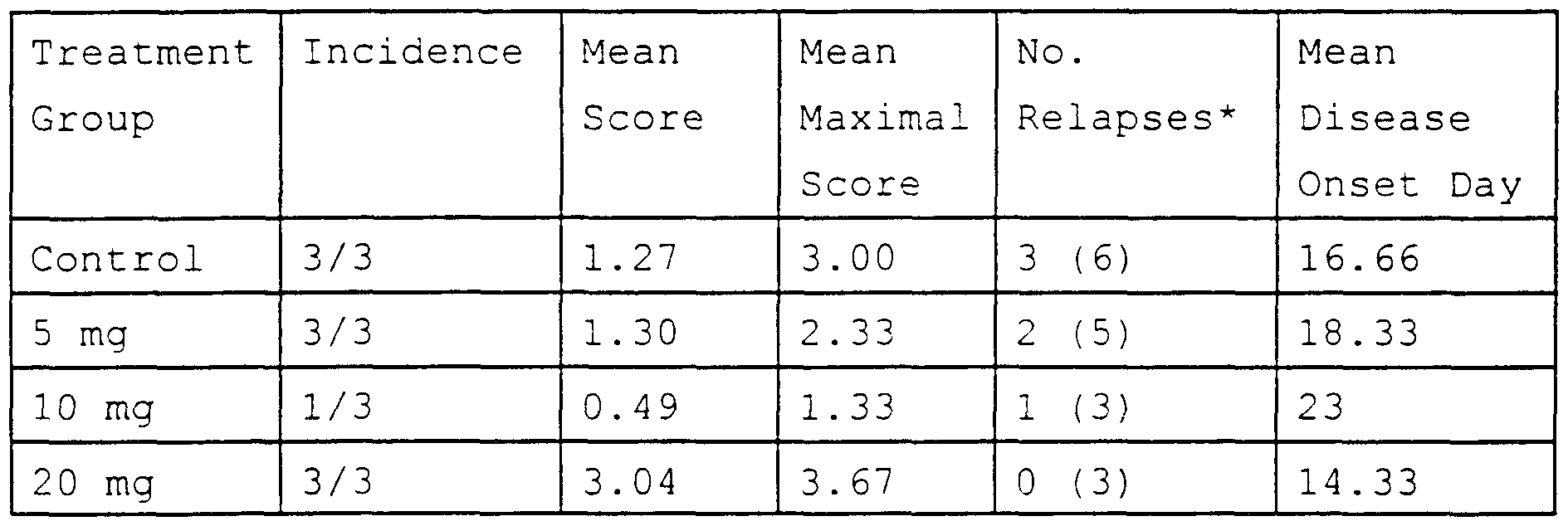 Figure imgf000033_0001