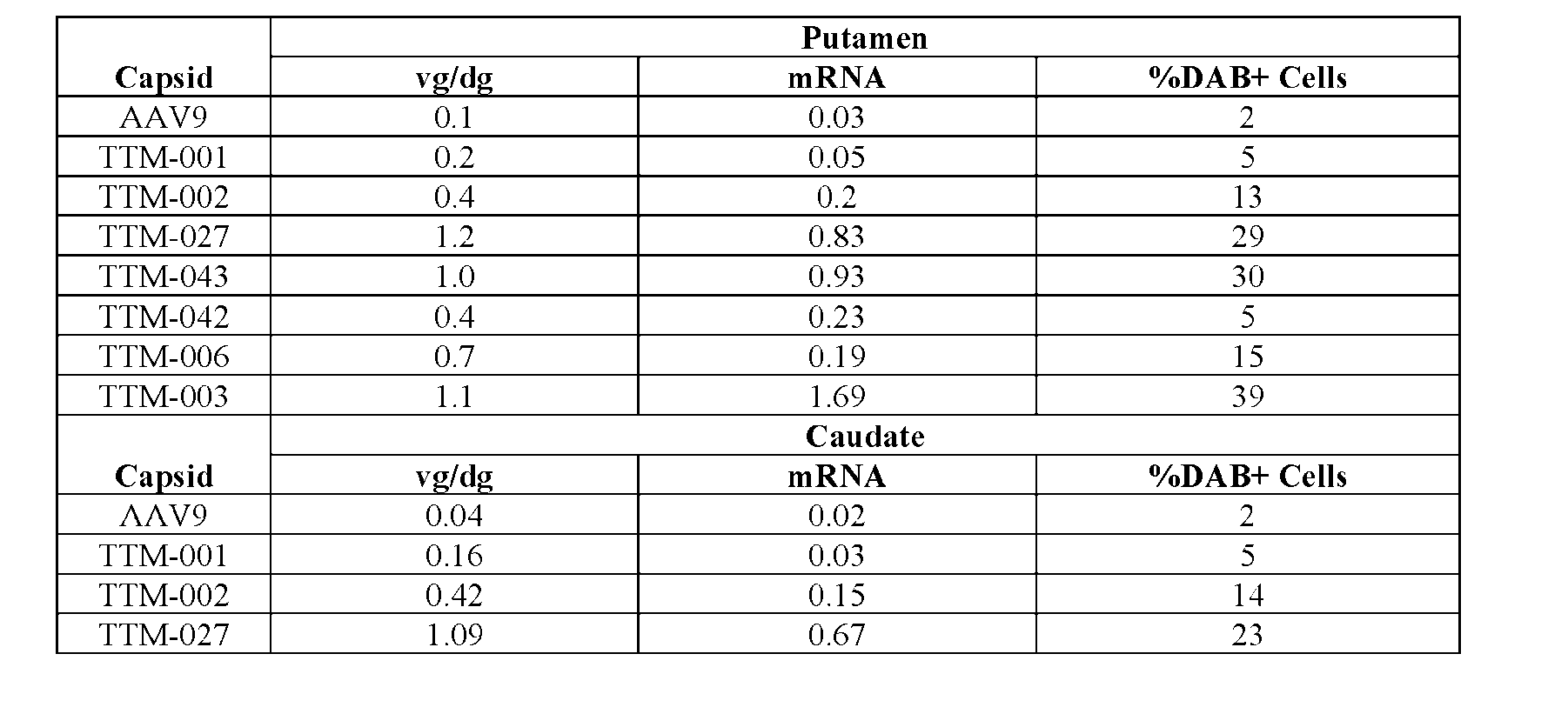 Figure imgf000378_0001