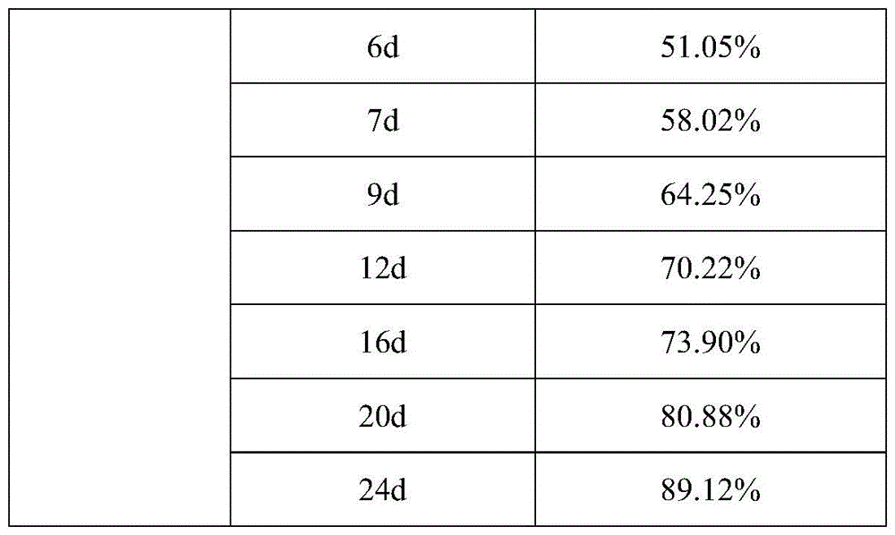 Figure BDA0004155794850000191