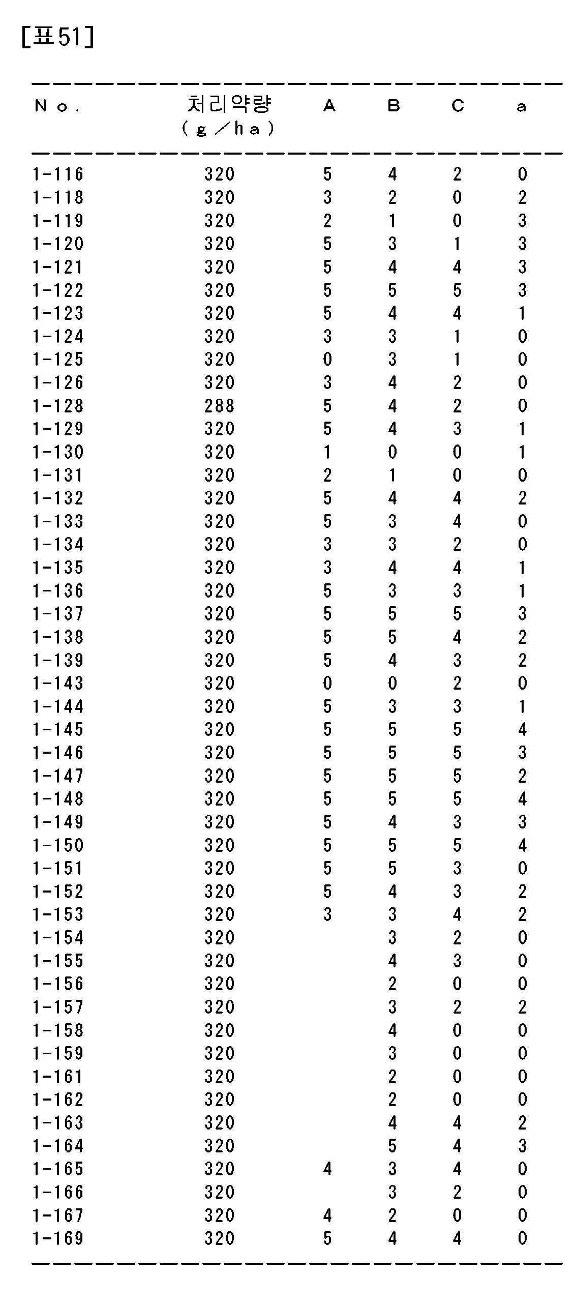 Figure 112021026189216-pat00109